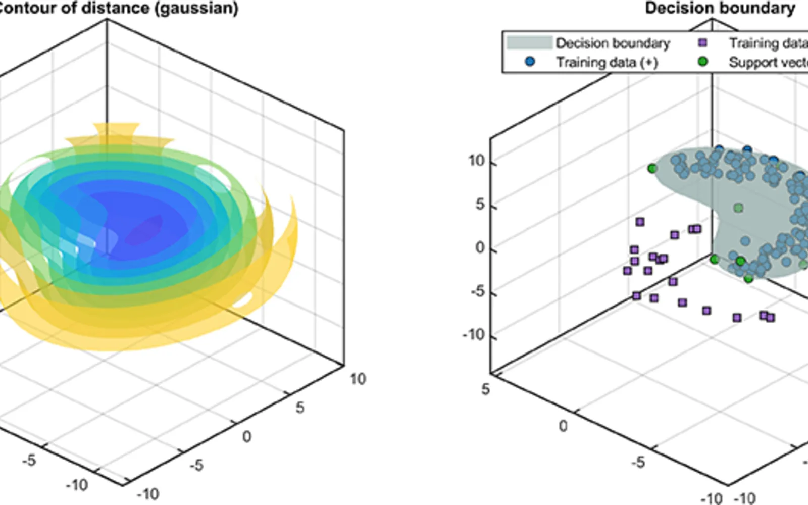 Support Vector Data Description for MATLAB