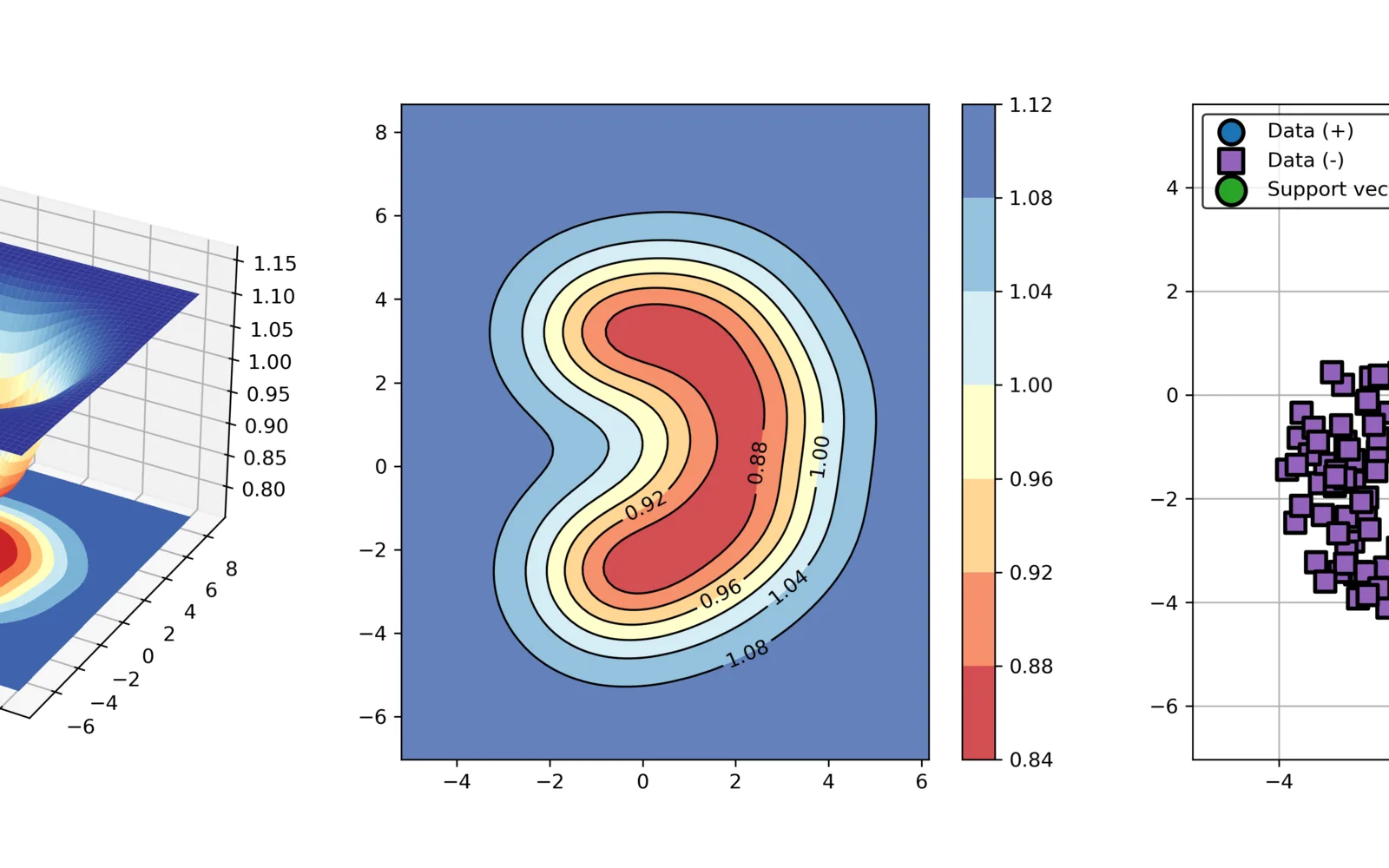 Support Vector Data Description for Python
