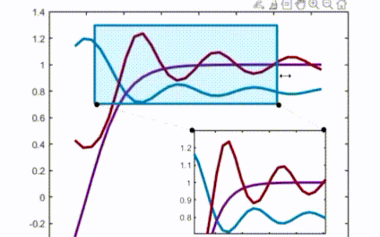 ZoomPlot for MATLAB