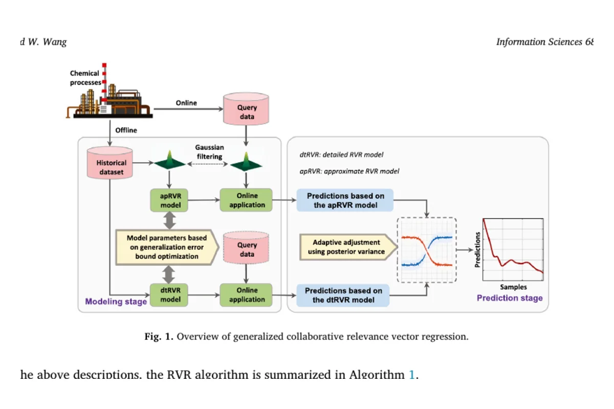 Generalized collaborative relevance vector regression for soft sensors