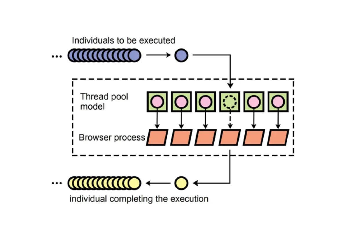 Influencing Factors’ Analysis for the Performance of Parallel Evolutionary Test Case Generation for Web Applications
